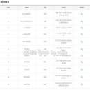 GS25남항점 이미지
