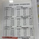 부산 임산부 백일해 무료접종 받는 방법 (인구보건복지협회 후기)