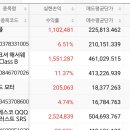 얘들아 나한테 속는셈 치고 미국 etf 시작해(인증있음) 이미지