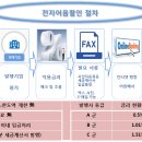 코리아피티지(주)