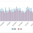 우미이노스빌공인중개사사무소 이미지