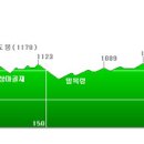 우두령민박 이미지