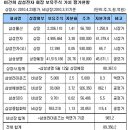 원대슈퍼