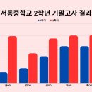 정함어학원