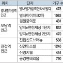 별내역사문화공원[별내-5] 이미지