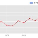 주식회사 비즈니스온 이미지