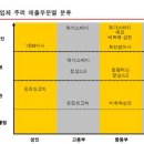 젠아이교육
