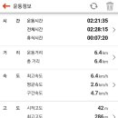 대봉산해안경관산책길 이미지