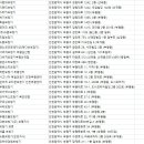 엔노코코포레이션(에디슨보청기) | 부평보청기