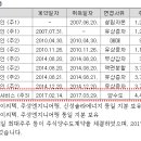 주식회사 에이팩트 - 진천군 | 주식회사 에이팩트