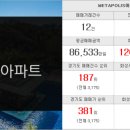 랜드하임공인중개사사무소 네이버블로그