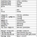 곤니찌와 여행 일본어 이미지
