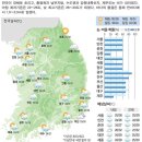 2024/07/19(금)신문일부요약 이미지