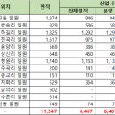 장안산업단지I 이미지