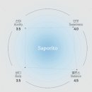 엔트몰 | 홈카페 원두 엔트레빈 시그니처 블랜딩 3종 원두 세트