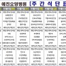 예진요양병원 이미지