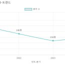 써니힐유치원 이미지