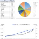 대창단조: 굴삭기나 트랙터용 하부주행체 부품 제조업체 이미지