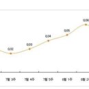 (주간 전세동향) 전세시장, 거래 없이 상승세 지속 이미지