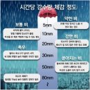 늘푸른동아세탁나라 | 우중라운딩 마이다스cc 청평(초대형 듀라벙커 재회^^)