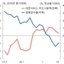 최근 경제상황 및 주요 리스크 요인 이미지