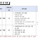 찾아가는 문화예술 ’발레야 놀자’ 이미지