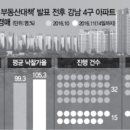 강남시장(5) 이미지