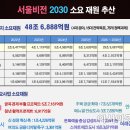 서울비전
