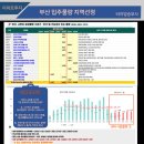 대남환경 | 4월5일 / 부산 대남라인2025 해부스 벚꽃임장 / 타이밍승부사