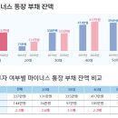 마통