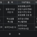 구성운수 이미지