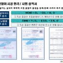 ★새집증후군 전문업체 반딧불이에서 벽산블루밍 디자인시티 새집증후군 공동구매시공 모집합니다. 이미지