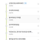 흥국전기공사 티스토리