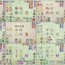 고등 검찰청 검사의 사주. 이미지