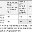 신흥초3거리 이미지