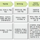 유신의료기 이미지