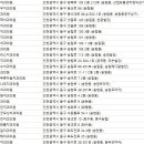 화도진로 ~ 수문통로 이미지