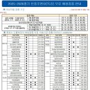 세안이비인후과의원 네이버블로그