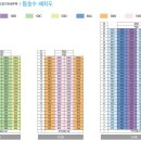 양재리본타워2단지 이미지