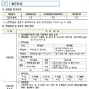 한국법무보호복지공단 경남서부지소