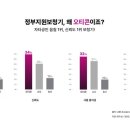 다비치히어링 군산나운점 이미지