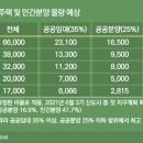 [집잇슈]3기신도시 10가구 중 8가구가 공공주택이라면 이미지