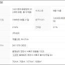 쌍용아파트 옆 이미지