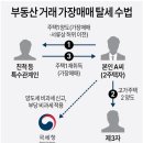 가장 이미지