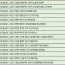(주)태경푸드 이미지