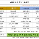 금빛공인중개사사무소 이미지