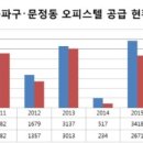 동부올림픽타운상가 이미지