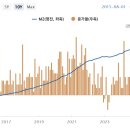 우상향