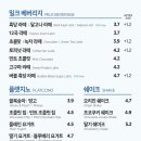 이디야용인 - 용인시 처인구 한숲로 123 | 이디야용인