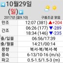 강화선두바다낚시터 이미지